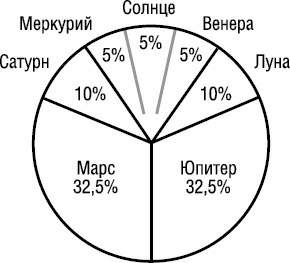 Иллюстрация к книге — Психология типов тела. Развитие новых возможностей. Практический подход [i_061.jpg]