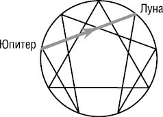 Иллюстрация к книге — Психология типов тела. Развитие новых возможностей. Практический подход [i_064.jpg]