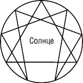 Иллюстрация к книге — Психология типов тела. Развитие новых возможностей. Практический подход [i_068.jpg]