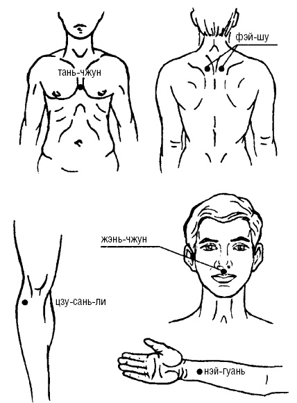 Иллюстрация к книге — Исцеляющие точки организма. Самые надежные техники самопомощи [i_042.jpg]