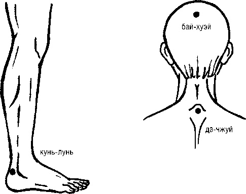 Иллюстрация к книге — Исцеляющие точки организма. Самые надежные техники самопомощи [i_055.jpg]