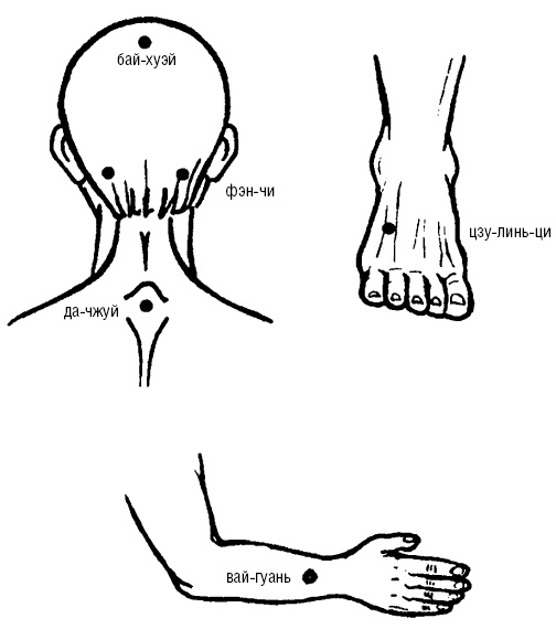Иллюстрация к книге — Исцеляющие точки организма. Самые надежные техники самопомощи [i_056.jpg]