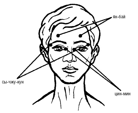 Иллюстрация к книге — Исцеляющие точки организма. Самые надежные техники самопомощи [i_059.jpg]