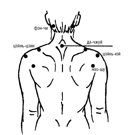 Иллюстрация к книге — Исцеляющие точки организма. Самые надежные техники самопомощи [i_066.jpg]