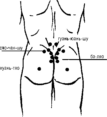 Иллюстрация к книге — Исцеляющие точки организма. Самые надежные техники самопомощи [i_070.jpg]
