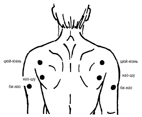 Иллюстрация к книге — Исцеляющие точки организма. Самые надежные техники самопомощи [i_077.jpg]