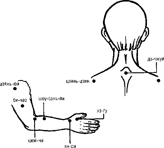 Иллюстрация к книге — Исцеляющие точки организма. Самые надежные техники самопомощи [i_085.jpg]
