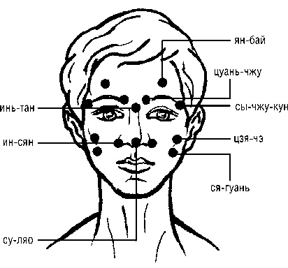 Иллюстрация к книге — Исцеляющие точки организма. Самые надежные техники самопомощи [i_087.jpg]