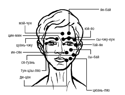 Иллюстрация к книге — Исцеляющие точки организма. Самые надежные техники самопомощи [i_088.jpg]