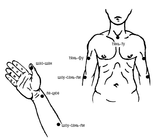 Иллюстрация к книге — Исцеляющие точки организма. Самые надежные техники самопомощи [i_089.jpg]