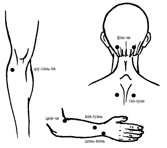 Иллюстрация к книге — Исцеляющие точки организма. Самые надежные техники самопомощи [i_099.jpg]