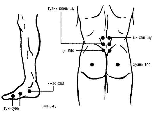 Иллюстрация к книге — Исцеляющие точки организма. Самые надежные техники самопомощи [i_108.jpg]