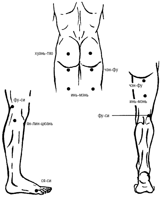 Иллюстрация к книге — Исцеляющие точки организма. Самые надежные техники самопомощи [i_110.jpg]