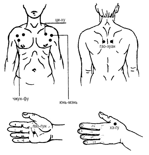 Иллюстрация к книге — Исцеляющие точки организма. Самые надежные техники самопомощи [i_117.jpg]