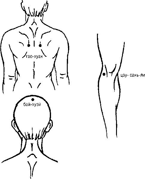 Иллюстрация к книге — Исцеляющие точки организма. Самые надежные техники самопомощи [i_123.jpg]