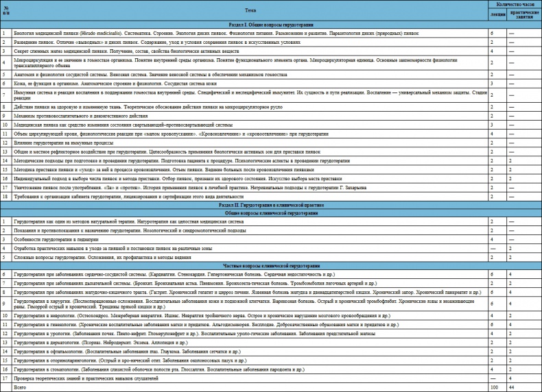 Иллюстрация к книге — Лечение пиявками. Теория и практика гирудотерапии [i_070.jpg]
