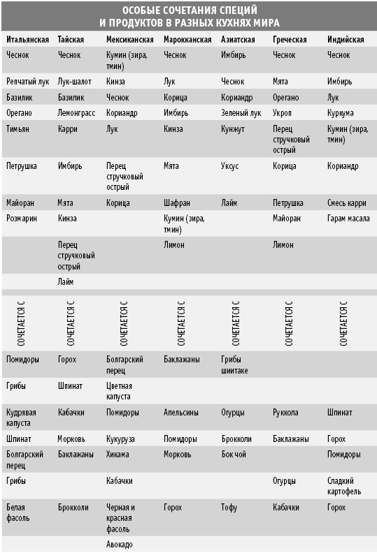 Иллюстрация к книге — Покончим с диетами. Оптимальный вес за две недели на всю жизнь [i_019.jpg]