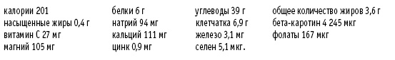 Иллюстрация к книге — Покончим с диетами. Оптимальный вес за две недели на всю жизнь [i_036.jpg]