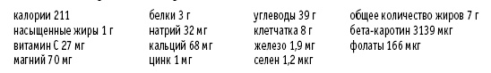 Иллюстрация к книге — Покончим с диетами. Оптимальный вес за две недели на всю жизнь [i_037.jpg]