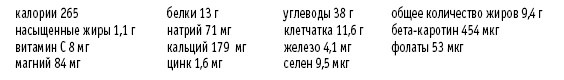 Иллюстрация к книге — Покончим с диетами. Оптимальный вес за две недели на всю жизнь [i_041.jpg]