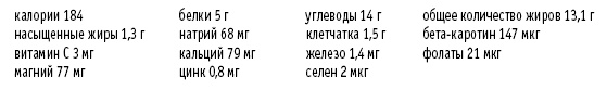 Иллюстрация к книге — Покончим с диетами. Оптимальный вес за две недели на всю жизнь [i_046.jpg]