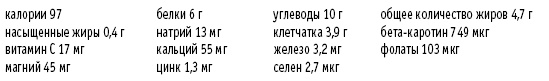 Иллюстрация к книге — Покончим с диетами. Оптимальный вес за две недели на всю жизнь [i_060.jpg]