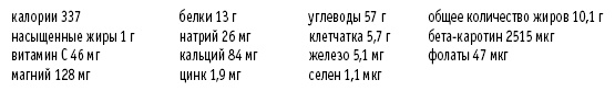 Иллюстрация к книге — Покончим с диетами. Оптимальный вес за две недели на всю жизнь [i_061.jpg]