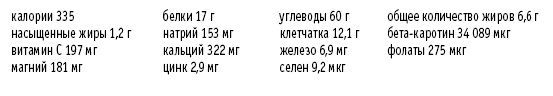 Иллюстрация к книге — Покончим с диетами. Оптимальный вес за две недели на всю жизнь [i_070.jpg]