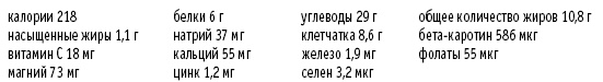 Иллюстрация к книге — Покончим с диетами. Оптимальный вес за две недели на всю жизнь [i_071.jpg]