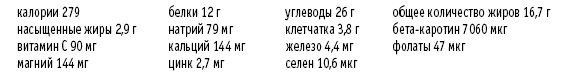 Иллюстрация к книге — Покончим с диетами. Оптимальный вес за две недели на всю жизнь [i_073.jpg]