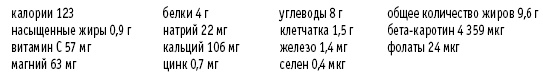 Иллюстрация к книге — Покончим с диетами. Оптимальный вес за две недели на всю жизнь [i_090.jpg]