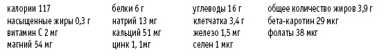 Иллюстрация к книге — Покончим с диетами. Оптимальный вес за две недели на всю жизнь [i_092.jpg]