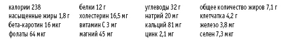 Иллюстрация к книге — Покончим с диетами. Оптимальный вес за две недели на всю жизнь [i_095.jpg]