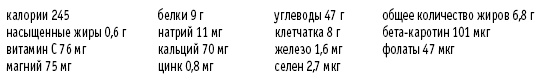Иллюстрация к книге — Покончим с диетами. Оптимальный вес за две недели на всю жизнь [i_107.jpg]