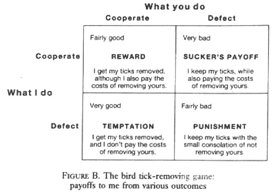 Иллюстрация к книге — Эгоистичный ген [figure_b.jpg]