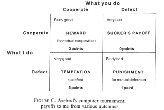 Иллюстрация к книге — Эгоистичный ген [figure_c.jpg]