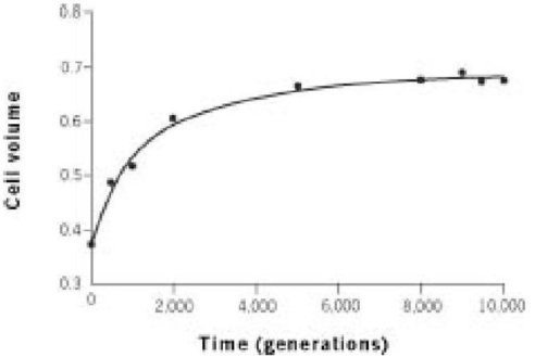 Иллюстрация к книге — Самое грандиозное шоу на Земле. Доказательства эволюции [i_015.jpg]