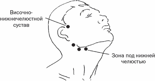 Иллюстрация к книге — Избавиться от боли за 30 секунд! Секретные точки здоровья. Тайны древнего Китая [_07.jpg]