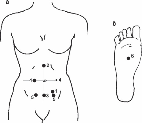 Иллюстрация к книге — Избавиться от боли за 30 секунд! Секретные точки здоровья. Тайны древнего Китая [_46.jpg]