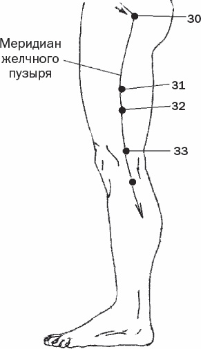 Иллюстрация к книге — Избавиться от боли за 30 секунд! Секретные точки здоровья. Тайны древнего Китая [_51.jpg]