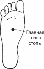 Иллюстрация к книге — Избавиться от боли за 30 секунд! Секретные точки здоровья. Тайны древнего Китая [_56.jpg]