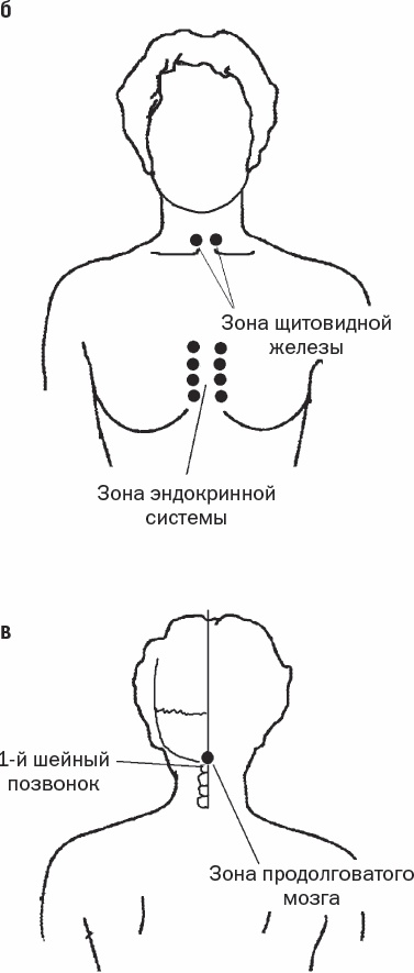 Иллюстрация к книге — Избавиться от боли за 30 секунд! Секретные точки здоровья. Тайны древнего Китая [_62.jpg]