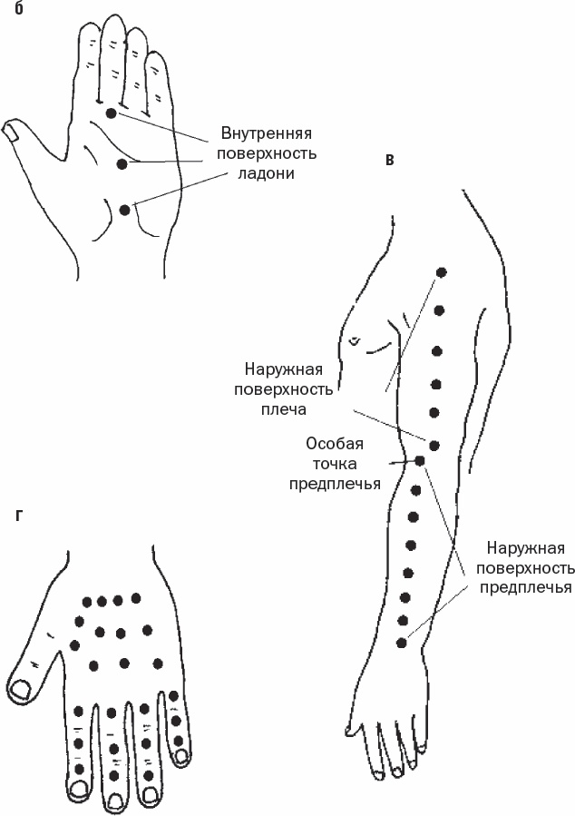 Иллюстрация к книге — Избавиться от боли за 30 секунд! Секретные точки здоровья. Тайны древнего Китая [_81.jpg]