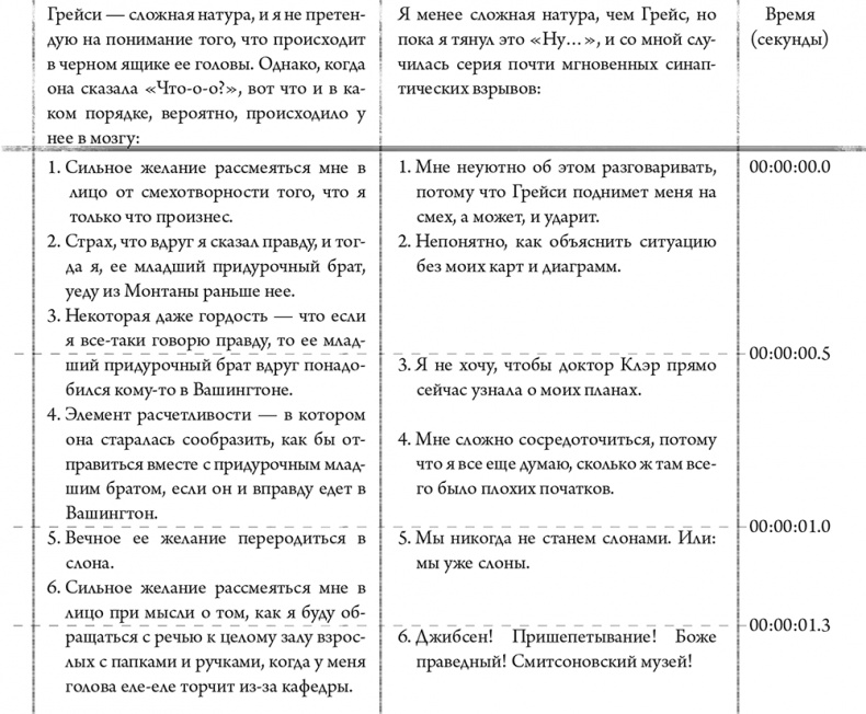 Иллюстрация к книге — Невероятное путешествие мистера Спивета [i_008.jpg]