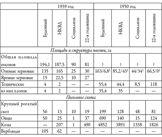 Иллюстрация к книге — Советский кишлак. Между колониализмом и модернизацией [i_022.jpg]