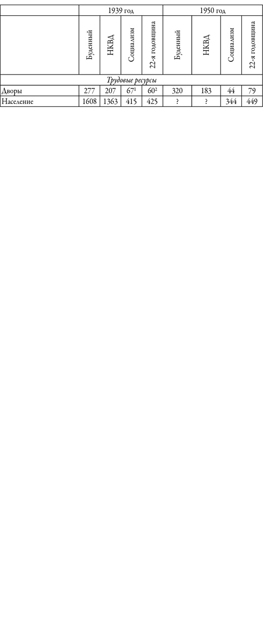 Иллюстрация к книге — Советский кишлак. Между колониализмом и модернизацией [i_025.jpg]