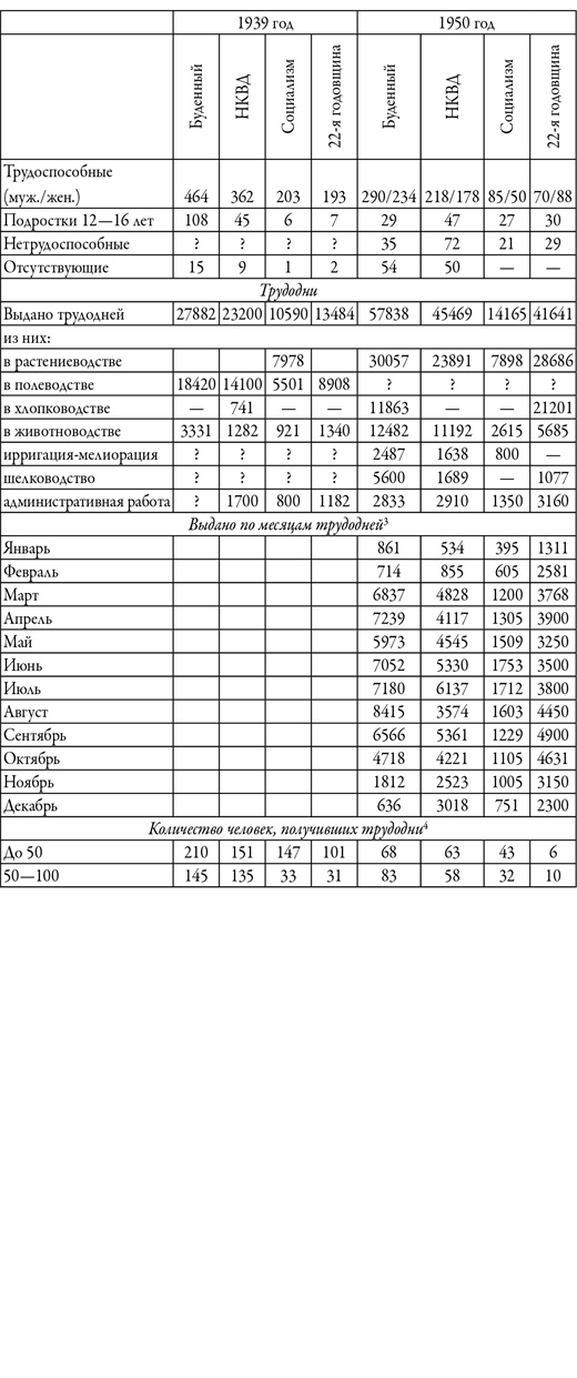 Иллюстрация к книге — Советский кишлак. Между колониализмом и модернизацией [i_027.jpg]