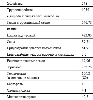 Иллюстрация к книге — Советский кишлак. Между колониализмом и модернизацией [i_028.jpg]