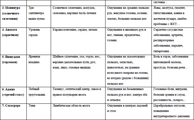 Иллюстрация к книге — Жизнь на грани взлета, или Как перестать пережевывать и начать жить [i_008.jpg]