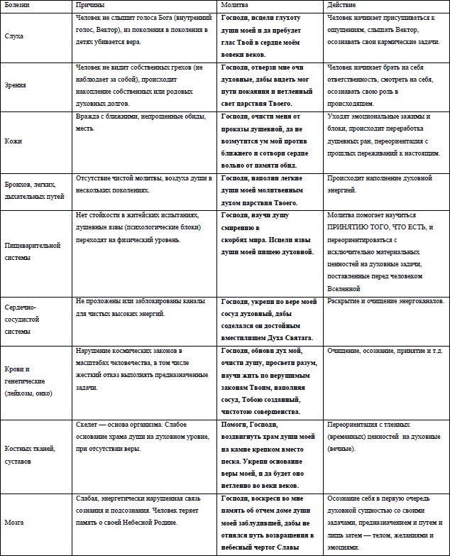 Иллюстрация к книге — Жизнь на грани взлета, или Как перестать пережевывать и начать жить [i_011.jpg]